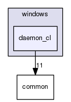 daemon_cl